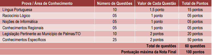 Quadro de provas concurso Detran TO