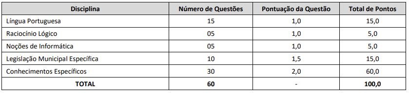 Disciplinas cobradas na prova do concurso Guarda de Maceió AL