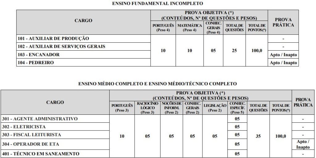 Provas objetivas do concurso SAAE Passos MG 2026
