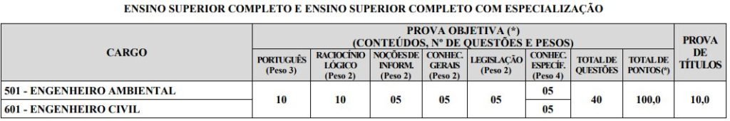Provas objetivas do concurso SAAE Passos MG 2026