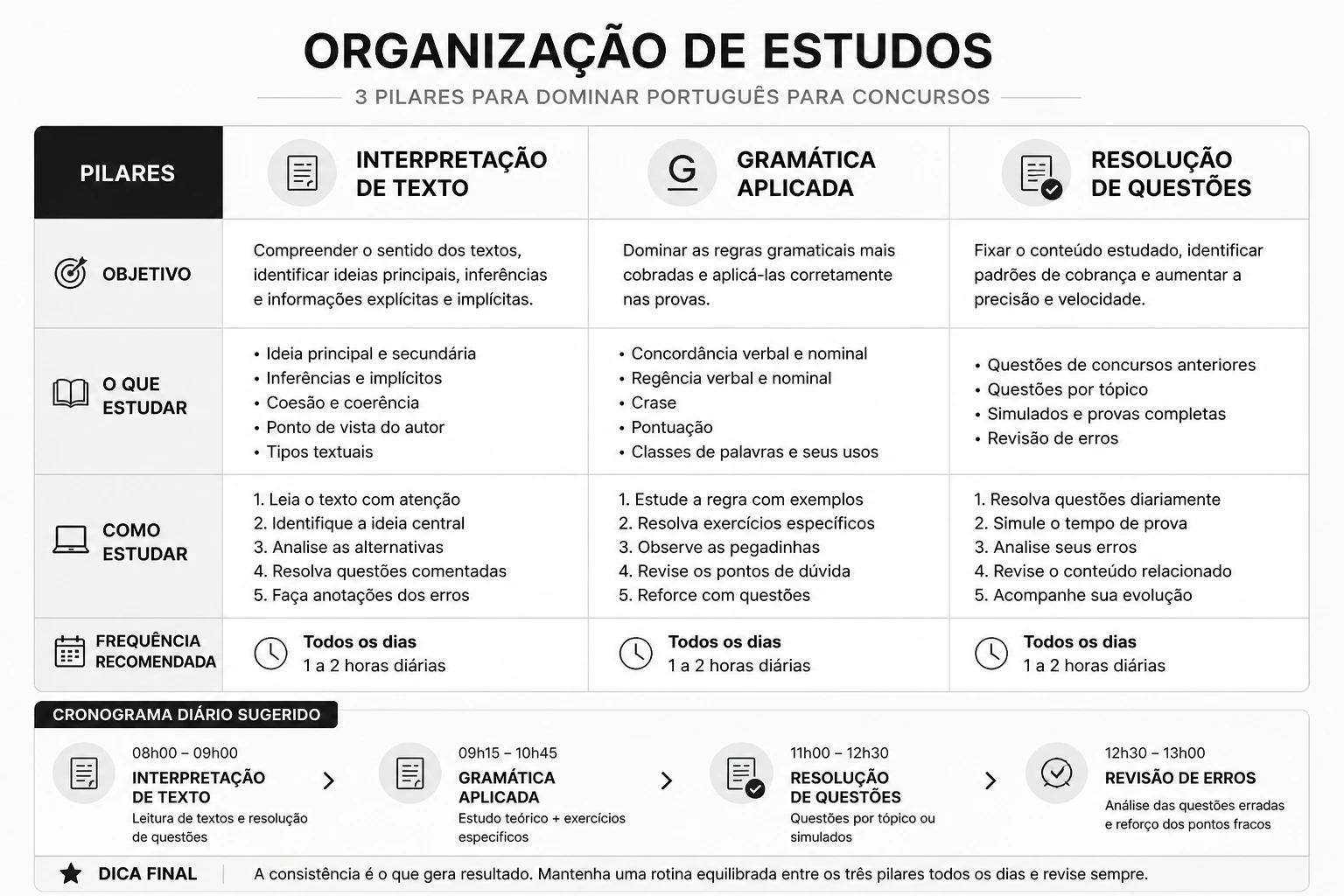 Domine português para concurso com esses 3 pilares