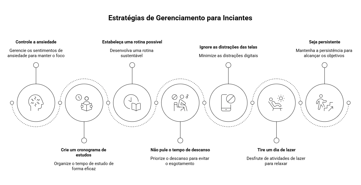 Estratégias para estudar para concursos