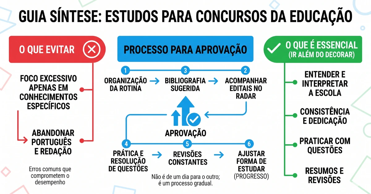 concursos educação erros comuns