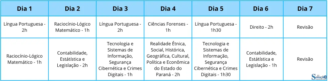 Cronograma para o concurso PC PR 2026